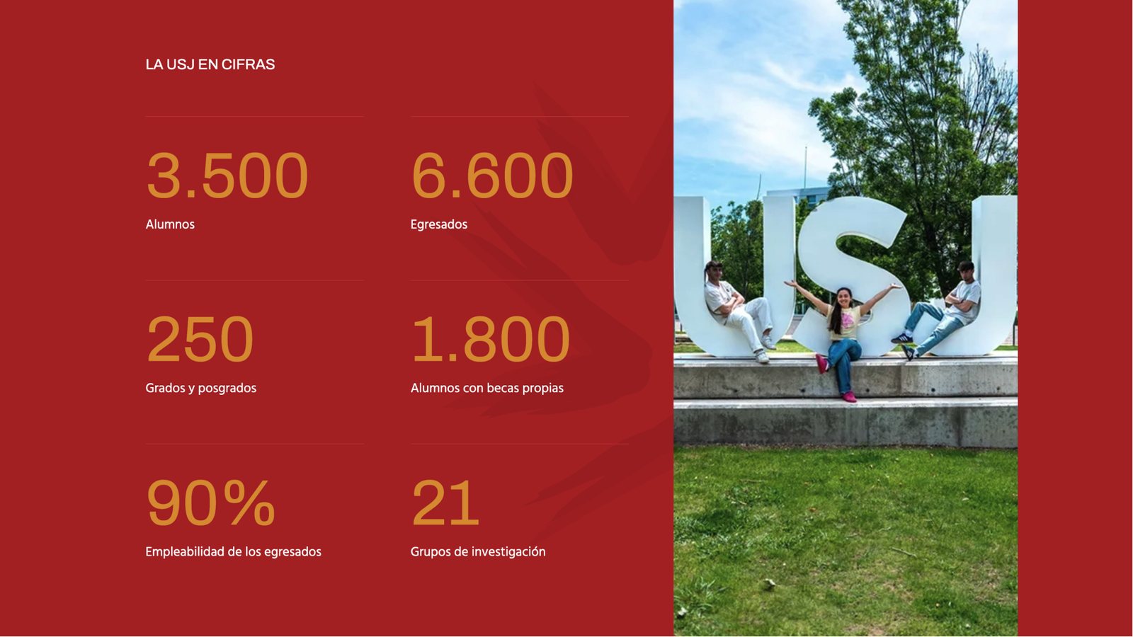 Datos destacados de la universidad junto a estudiantes en el campus.